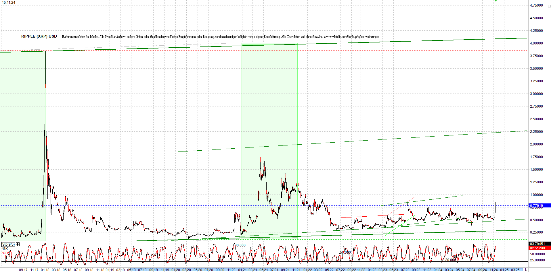 ripple_(xrp)_chart_heute_morgen.png