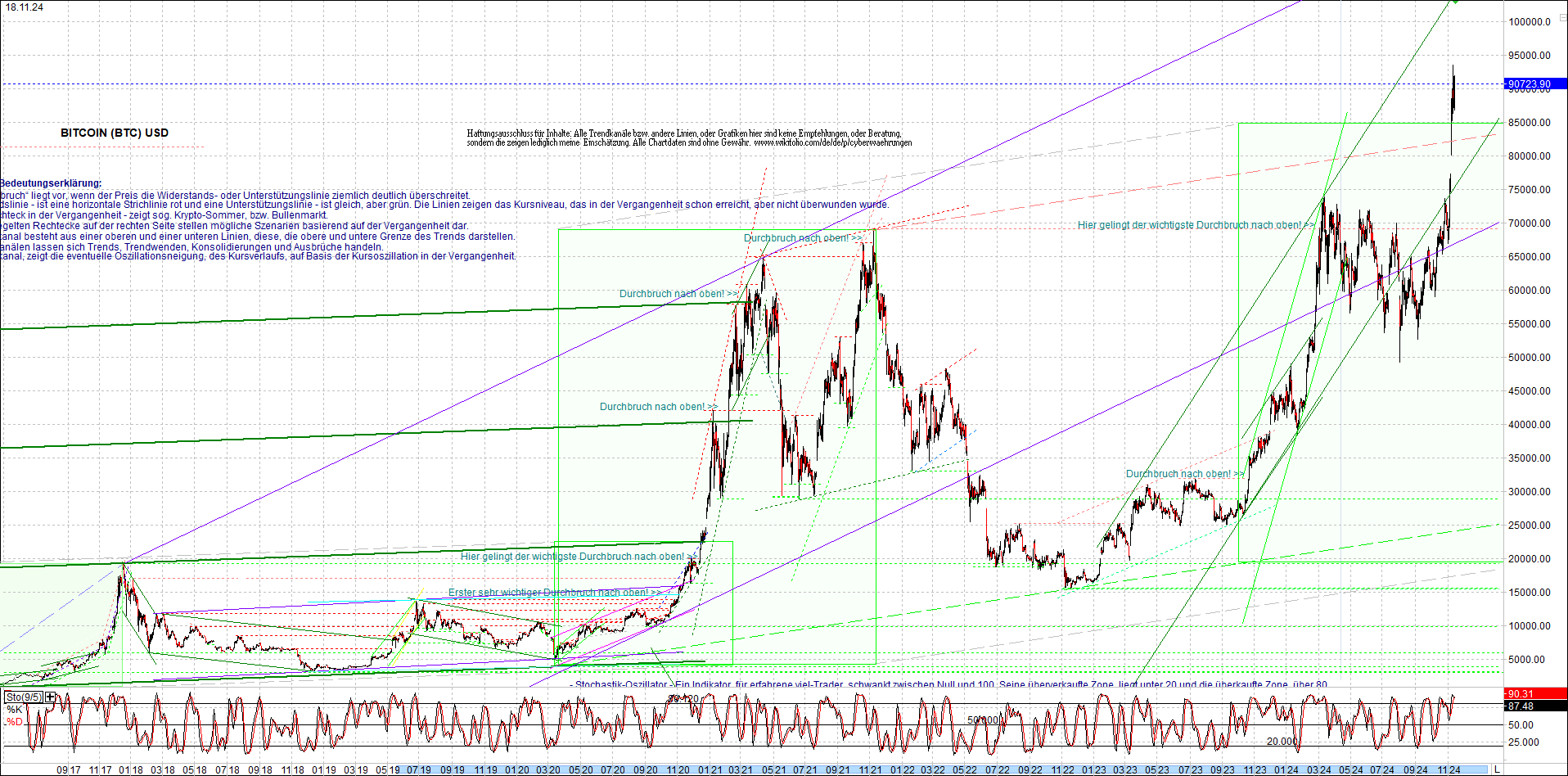 bitcoin_chart_heute_morgen.png