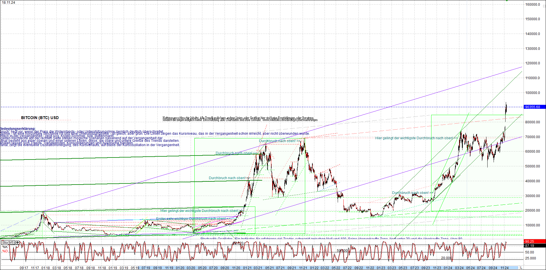 bitcoin_chart_heute_nachmittag.png