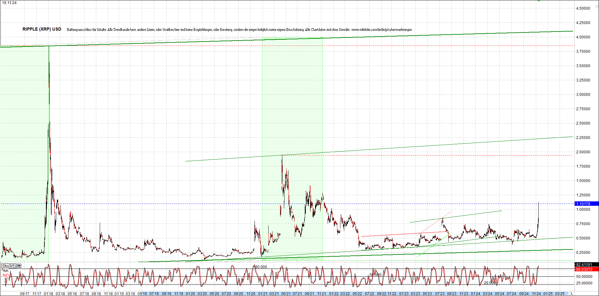 ripple_(xrp)_chart_heute_morgen.png