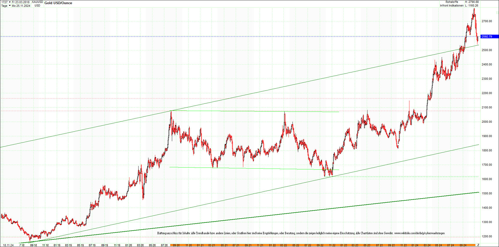 gold_chart_heute_mittag.png