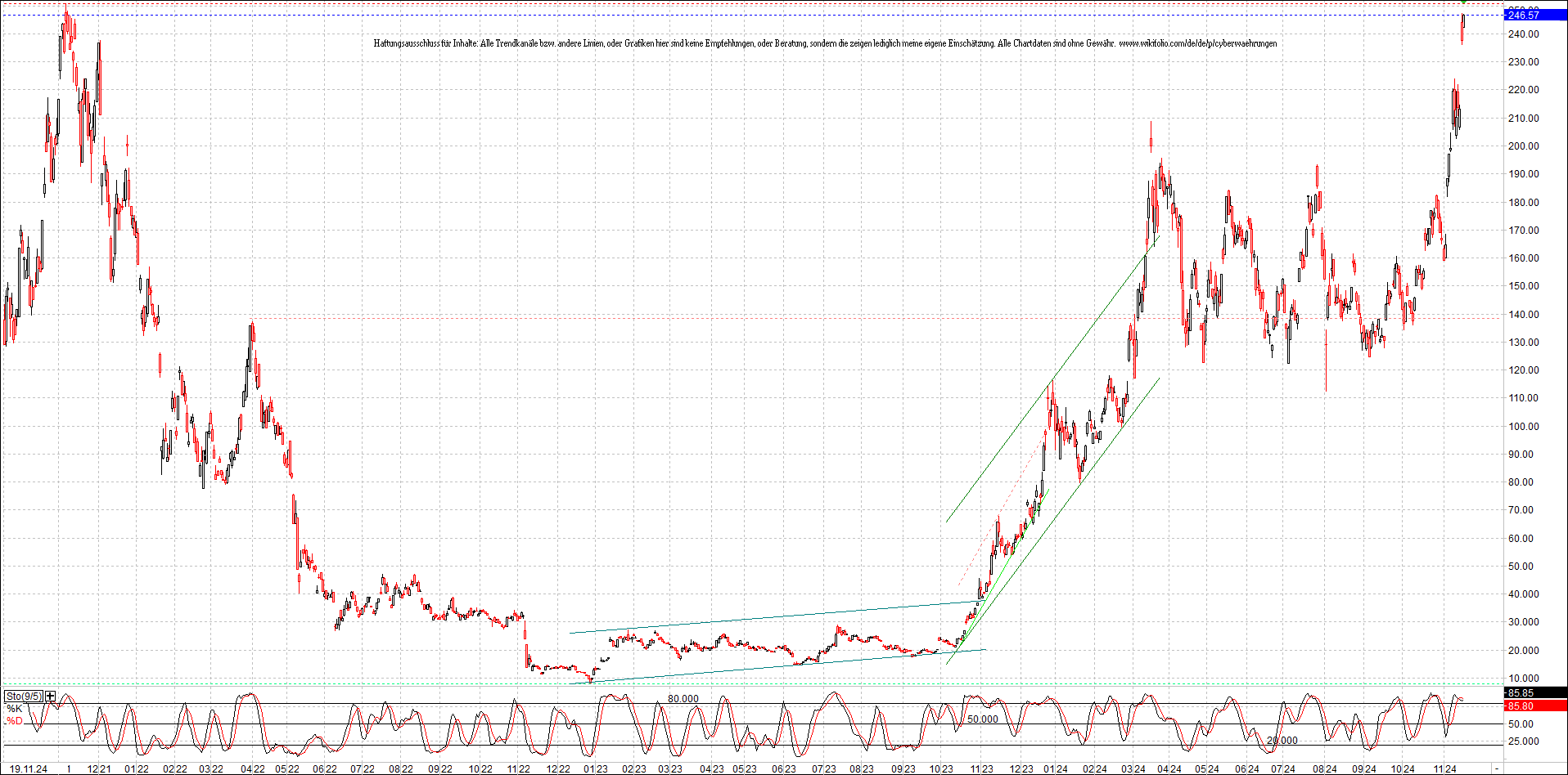 x_solana_usd_chart_(von_o.png