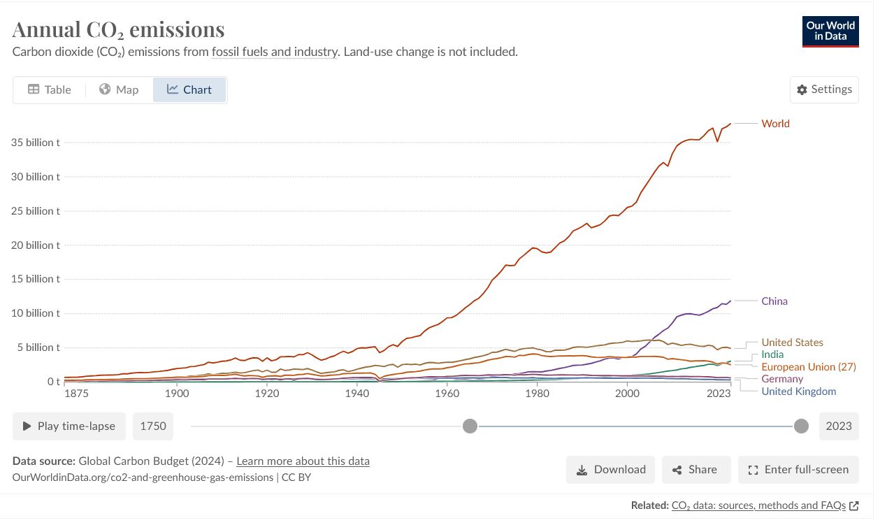 annual_co2_per_country.jpg