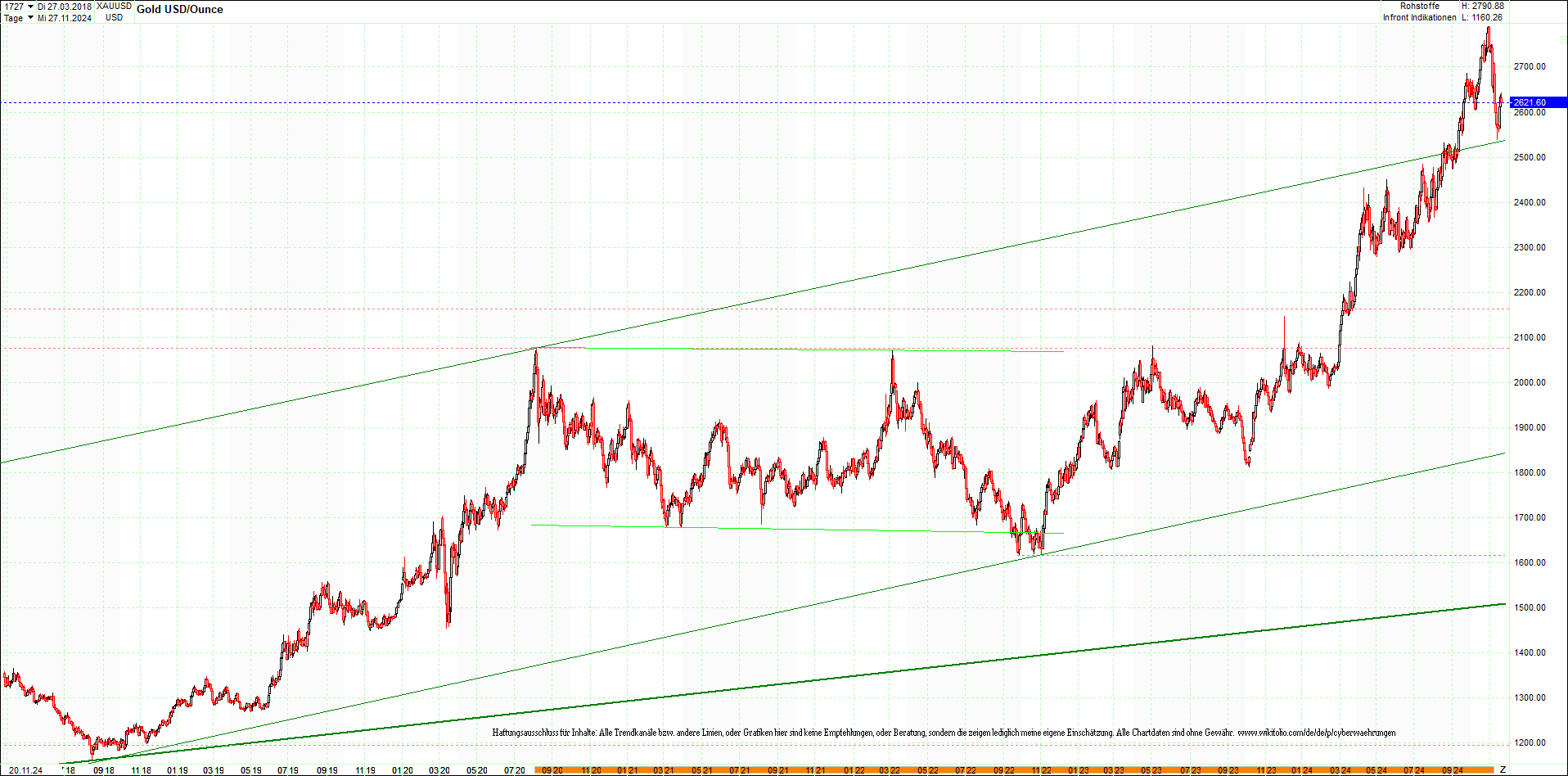 gold_chart_heute_am_morgen.png