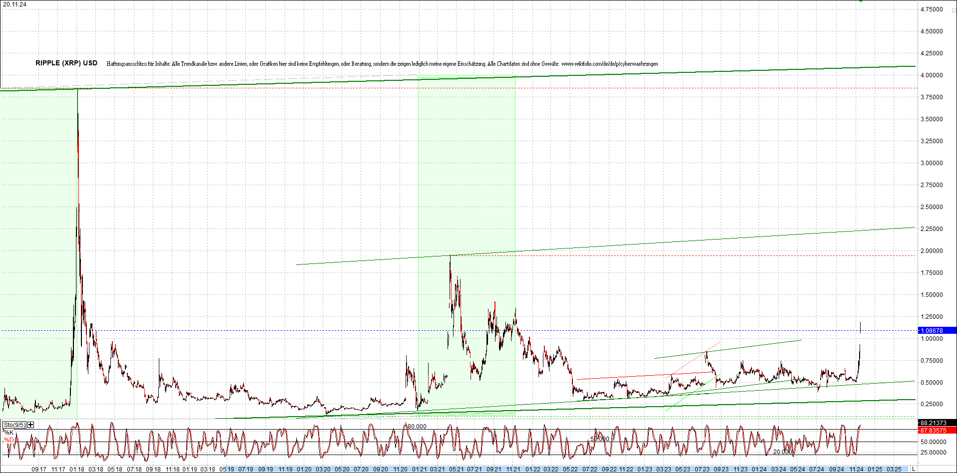 ripple_(xrp)_chart_heute_morgen.png