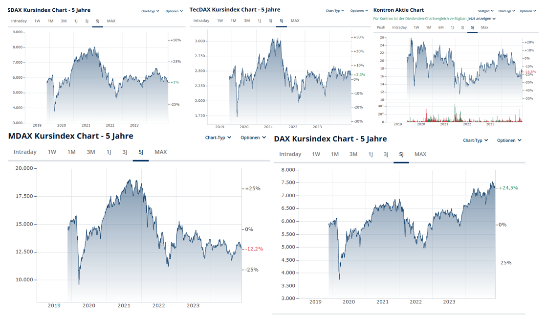 kursindices_vergleich_mit_kontron.png