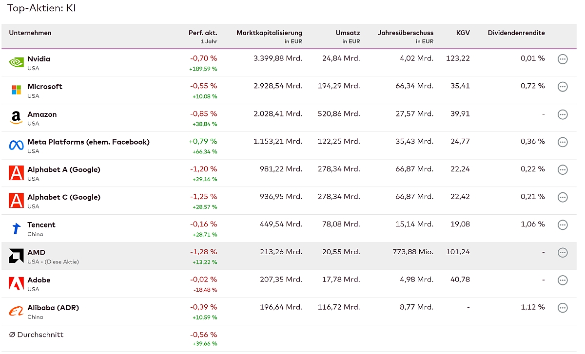 top_ki_aktien.jpg