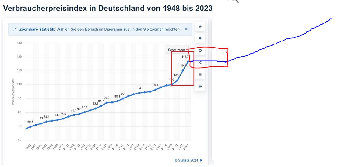 verbraucherpreisindex.jpg