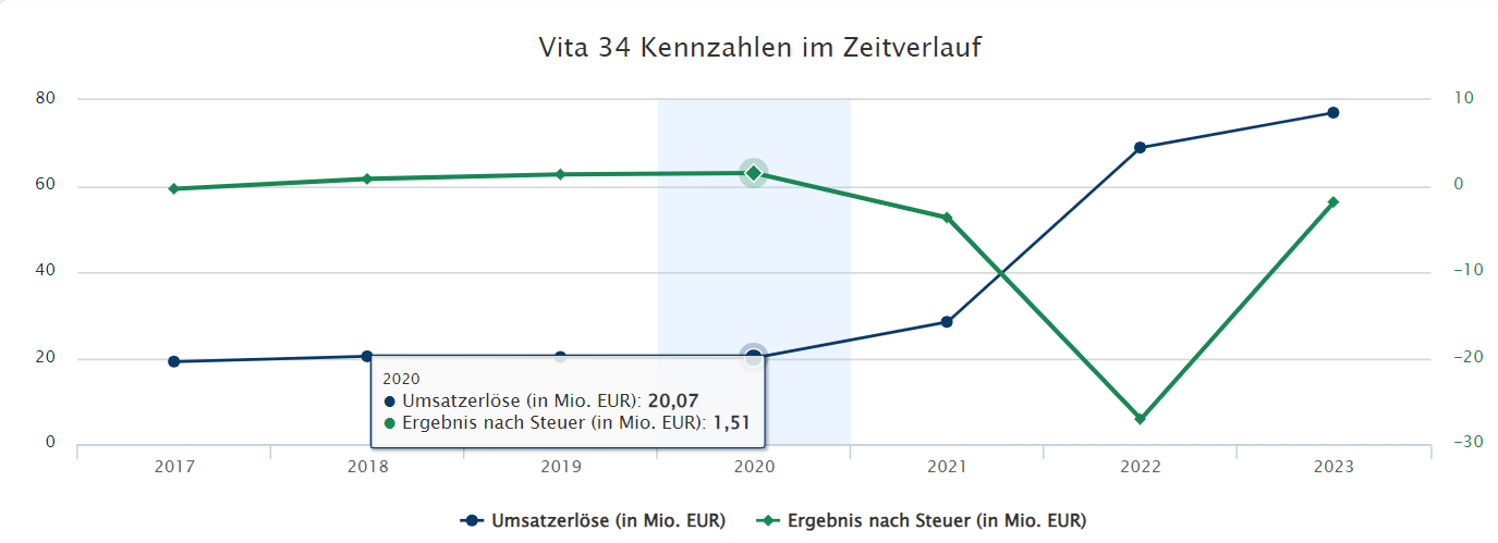 vita34blutbank.png