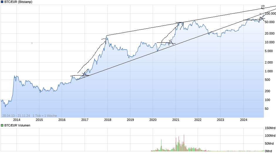 chart_all_btceurbitcoineuro(1).png