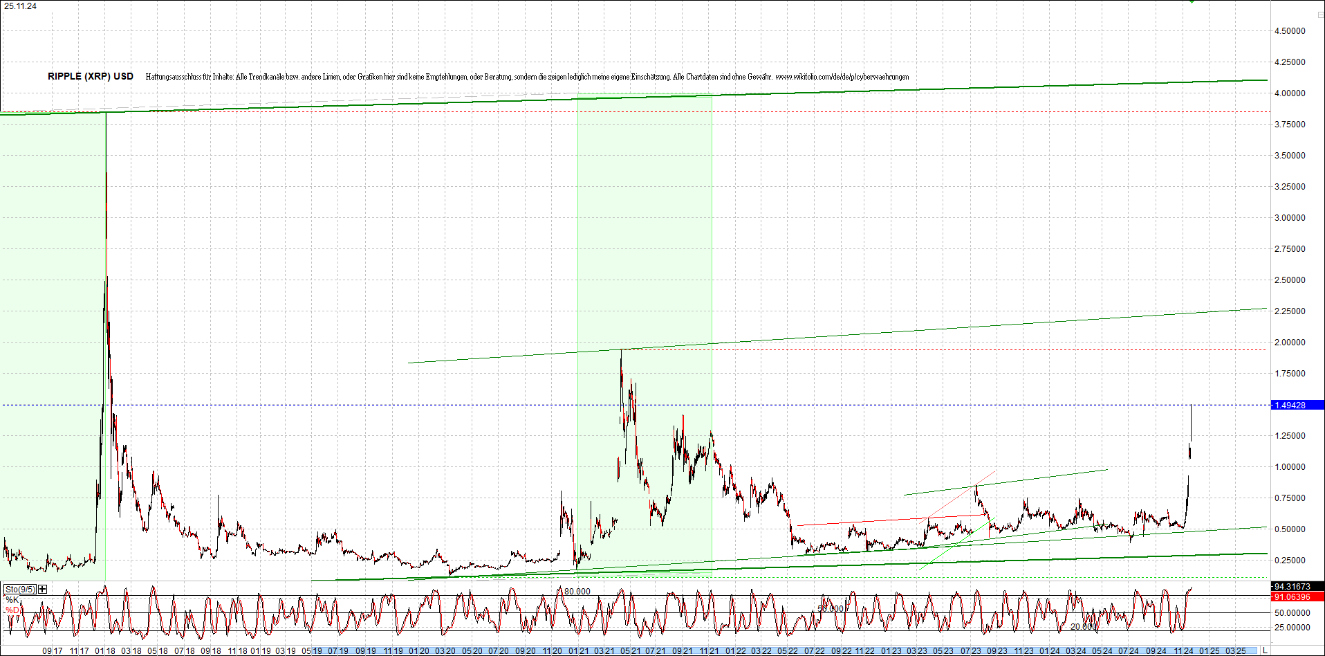 ripple_(xrp)_chart_heute_morgen.png