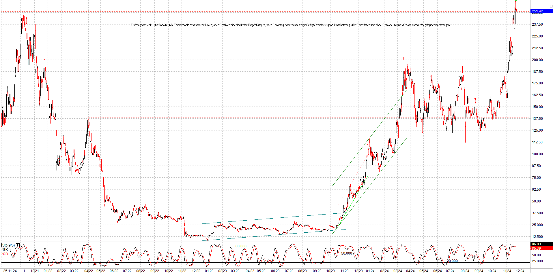 x_solana_usd_chart_(von_o.png