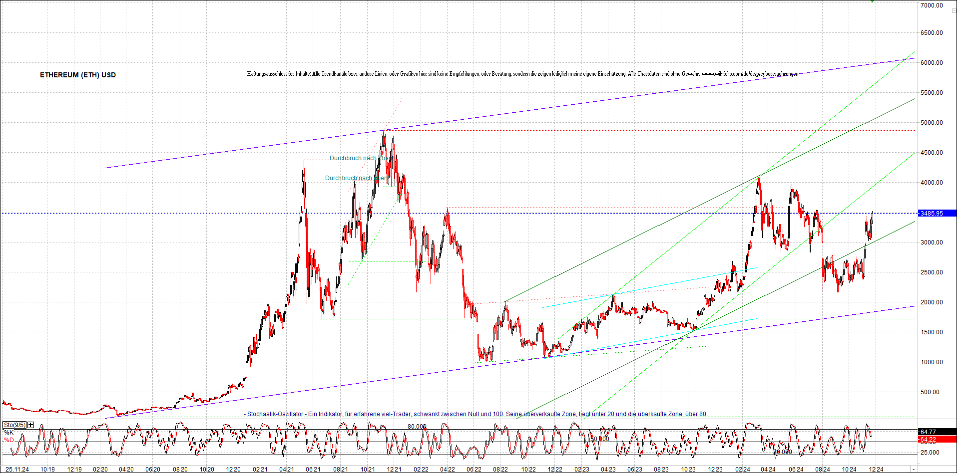 ethereum_chart_nachmittag.png