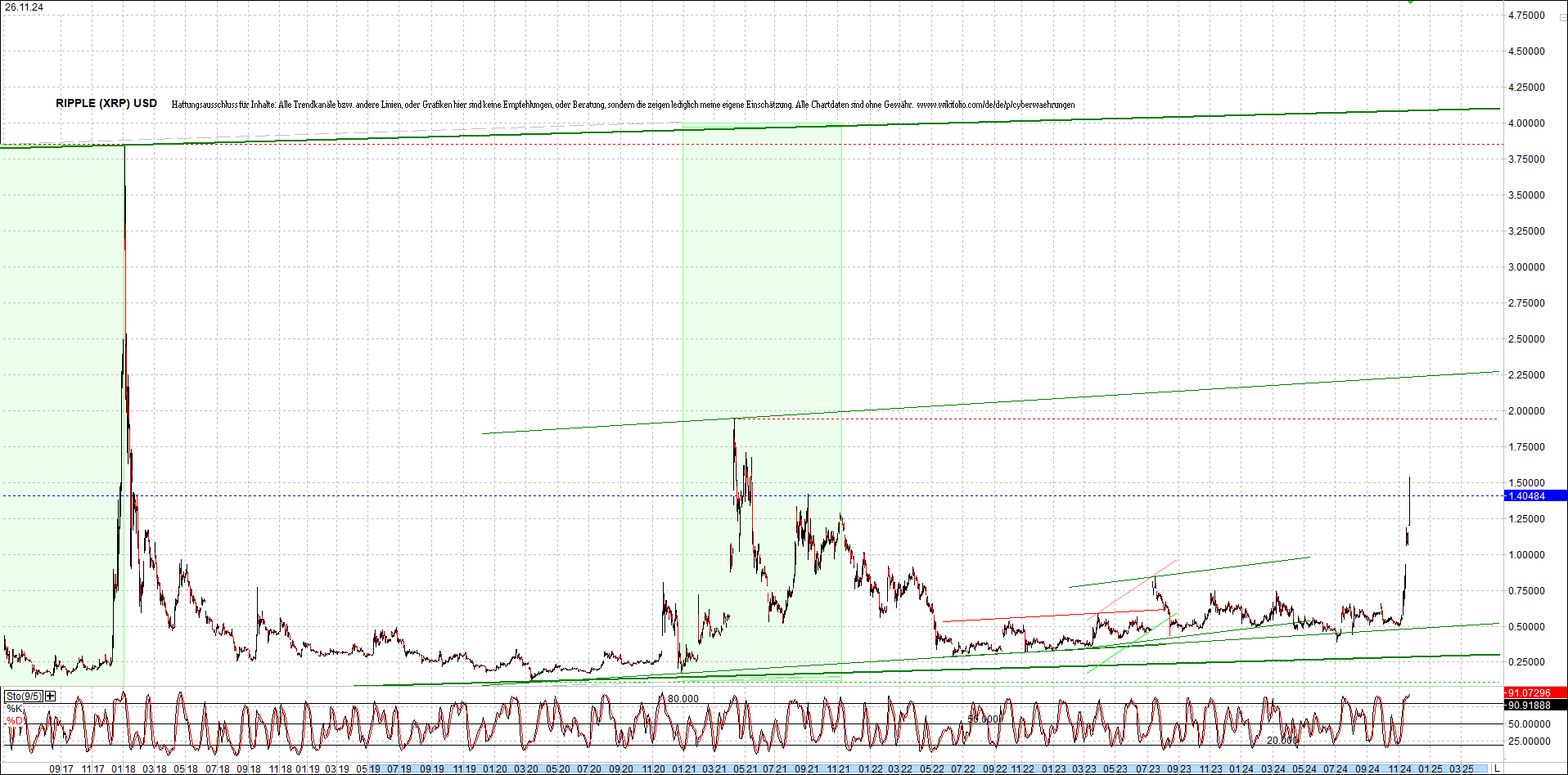 ripple_(xrp)_chart_heute_morgen.png