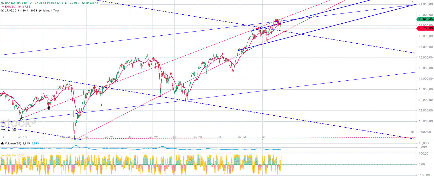 dax_xetra_daily_den_02.gif