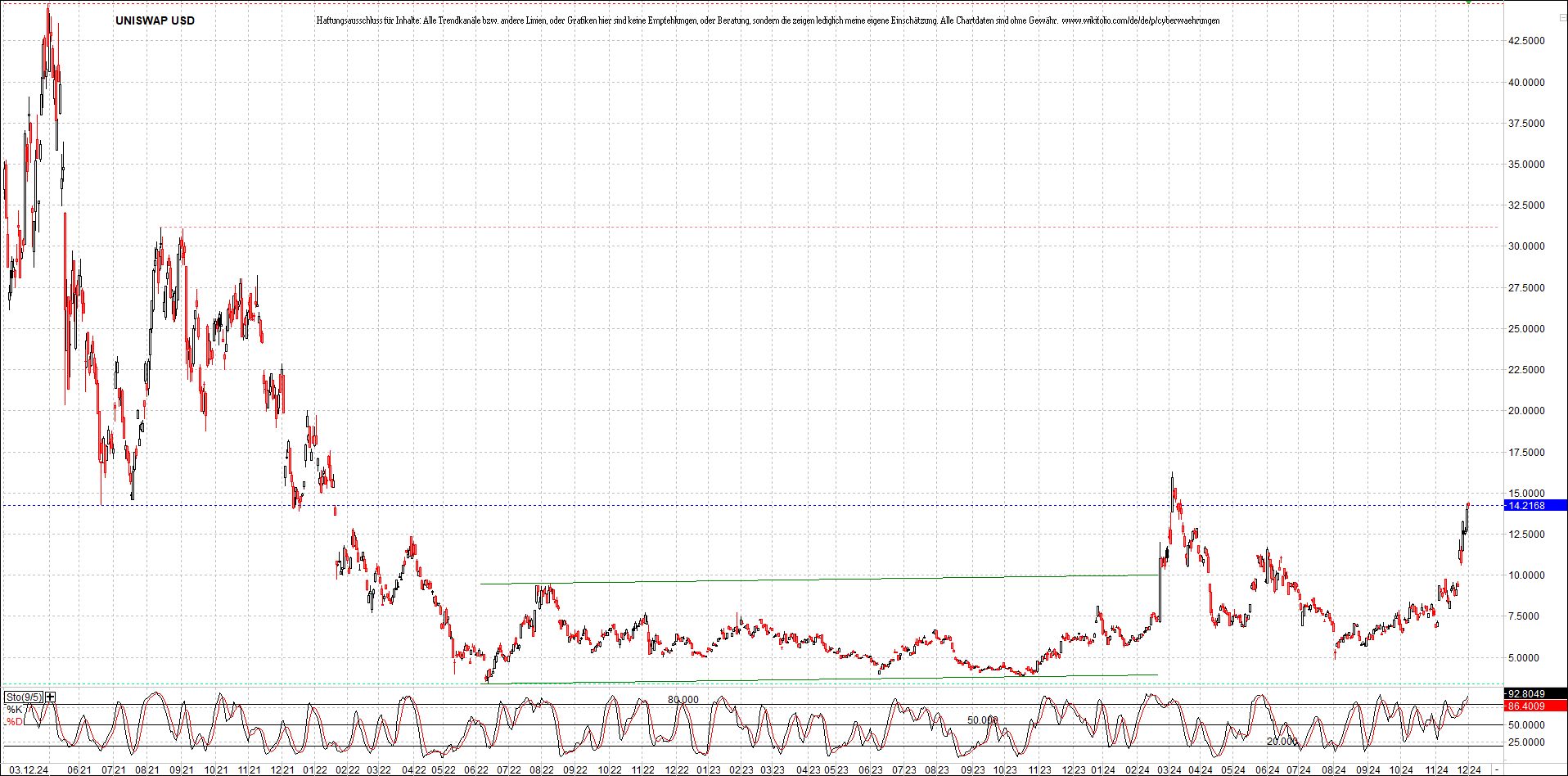 x_cardano_usd_chart_(von_o.png