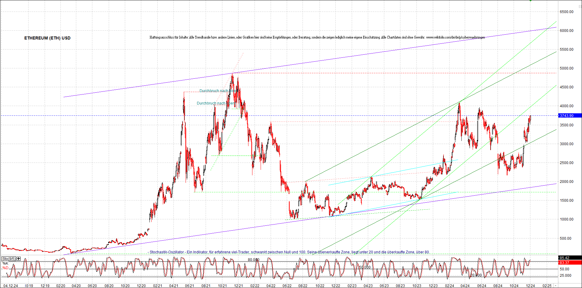 ethereum_chart_nachmittag.png