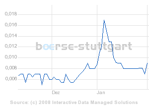 boerse_stuttgart_chart_detail.png