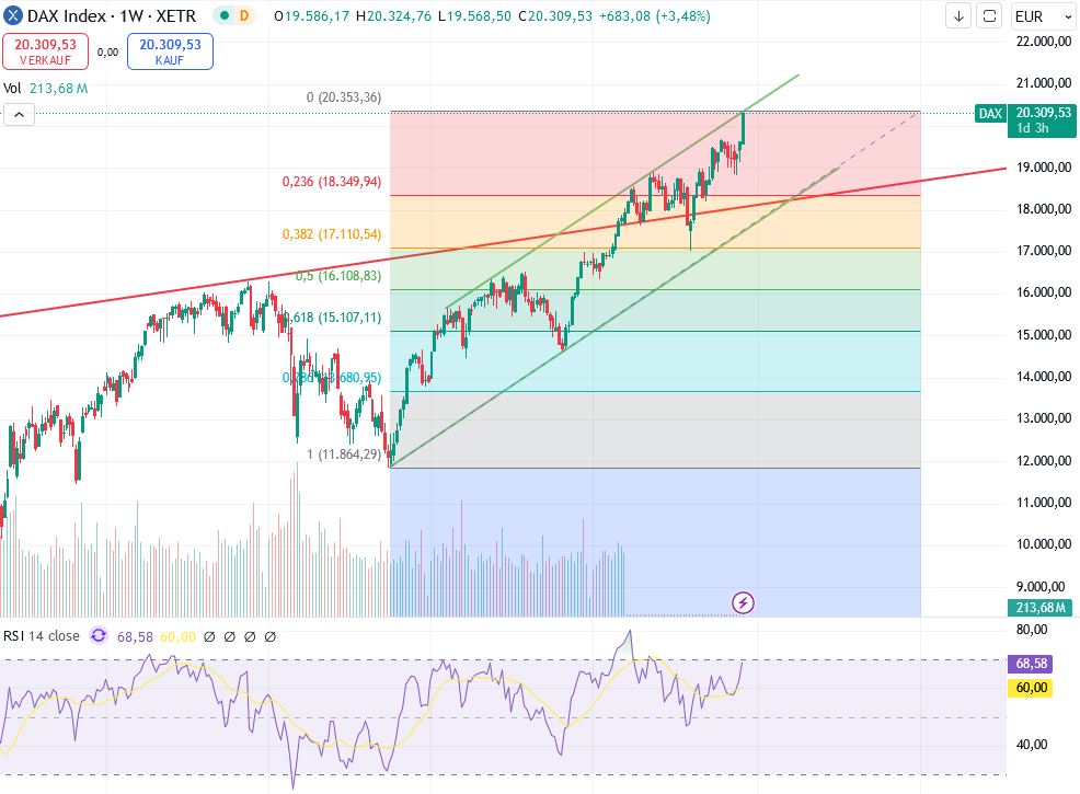 dax-daytrade.jpg