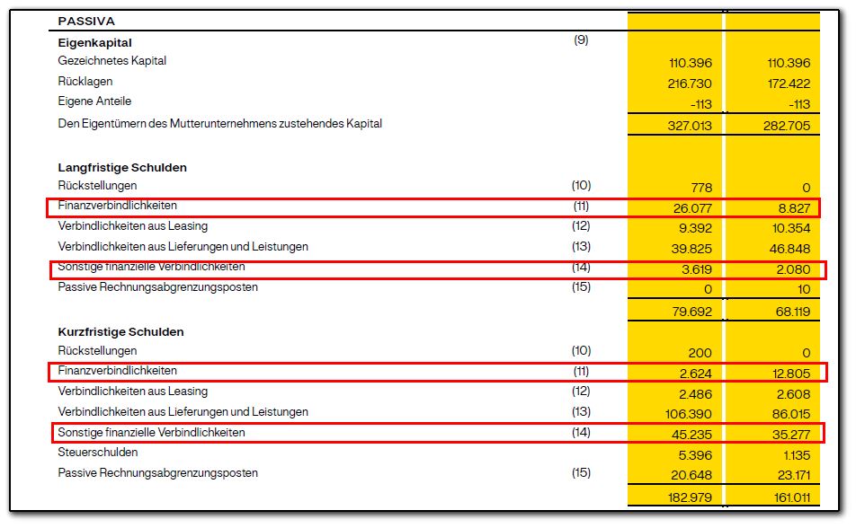 bvb_finanzverbindlichkeiten_gb_2023-2024.jpg