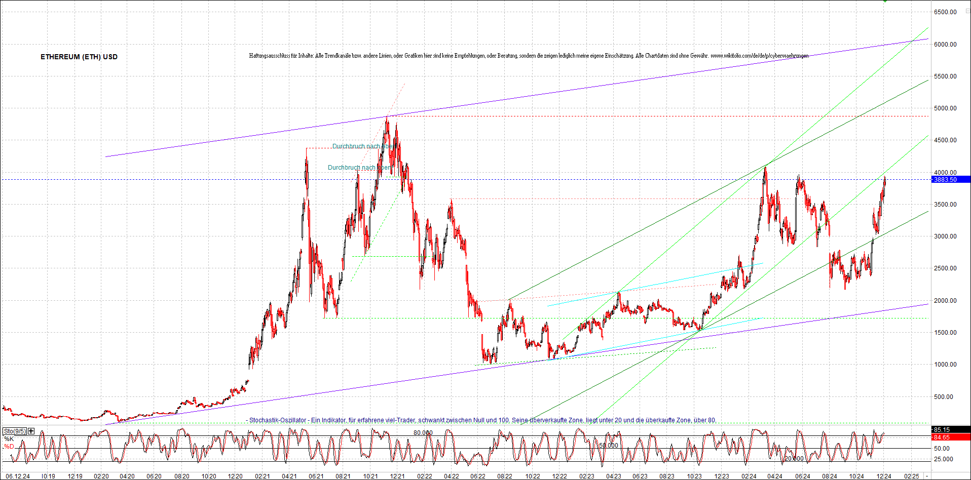 ethereum_chart_nachmittag.png