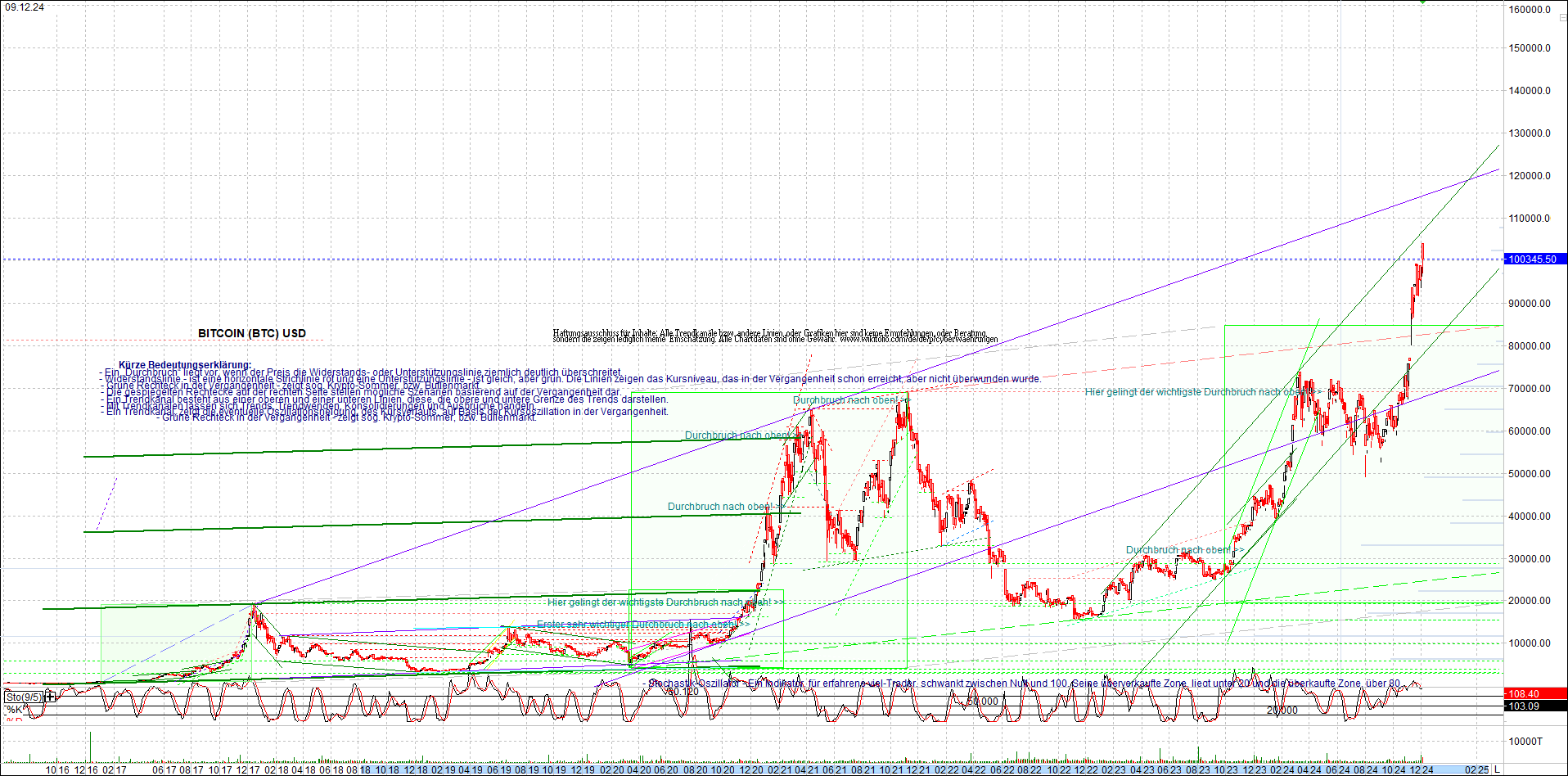 bitcoin_chart_heute_nachmittag.png