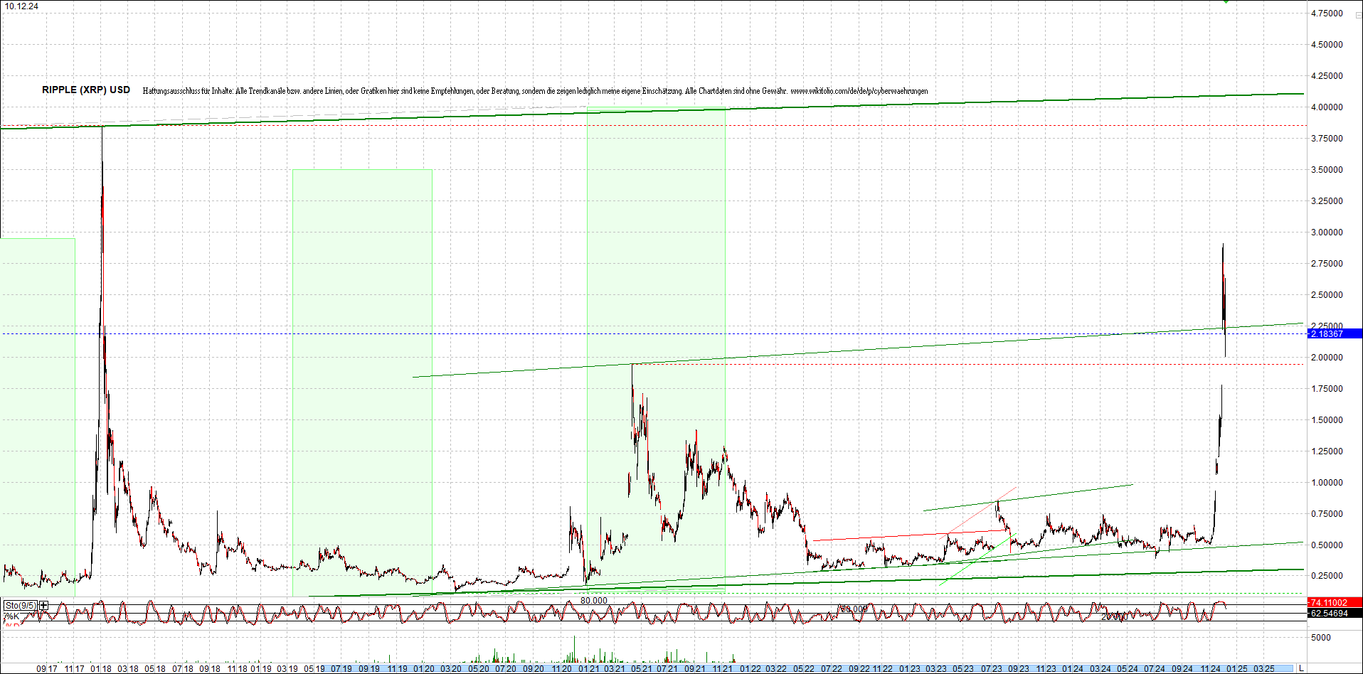 ripple_(xrp)_chart_heute_morgen.png