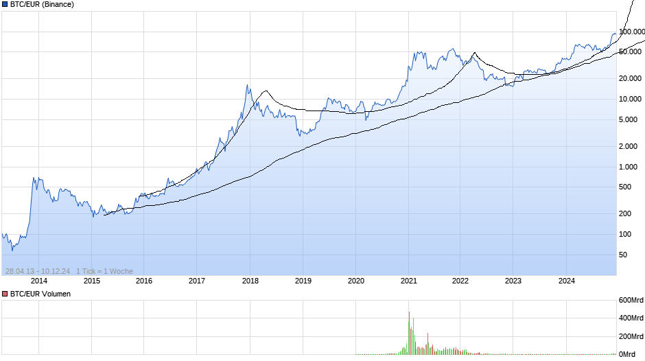 chart_all_btceurbitcoineuro.png