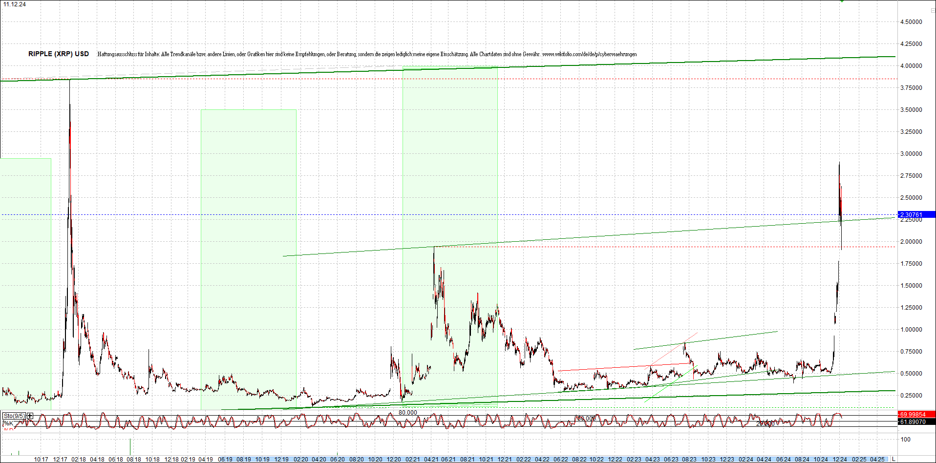 ripple_(xrp)_chart_heute_morgen.png