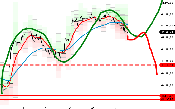 dow_60min_111224.png