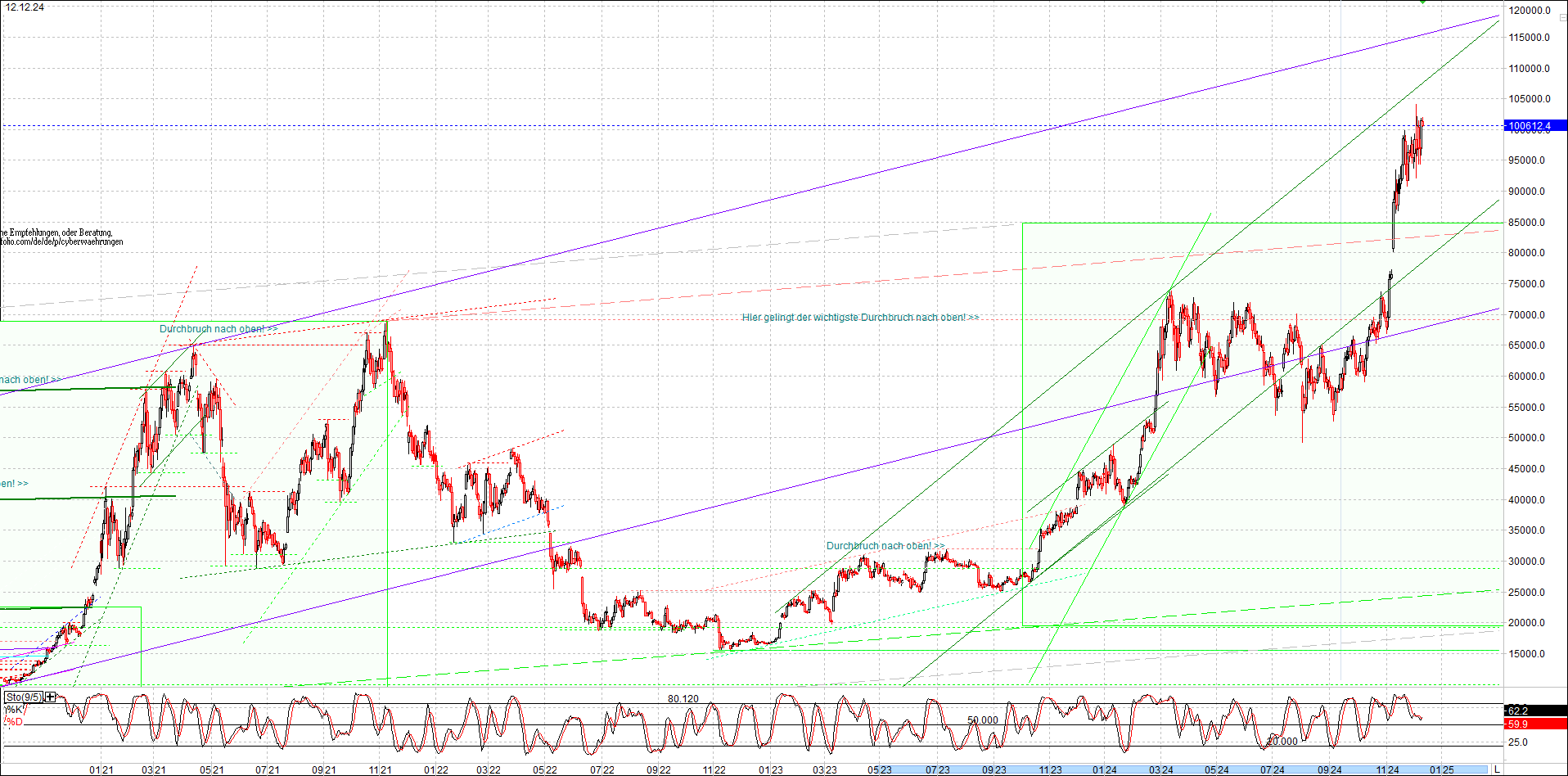 bitcoin_chart_heute_morgen.png