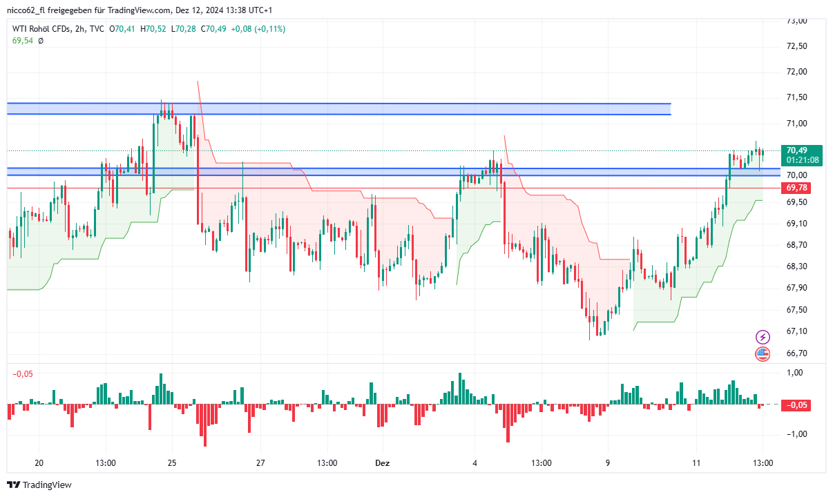 usoil_2024-12-12_13-38-51.png