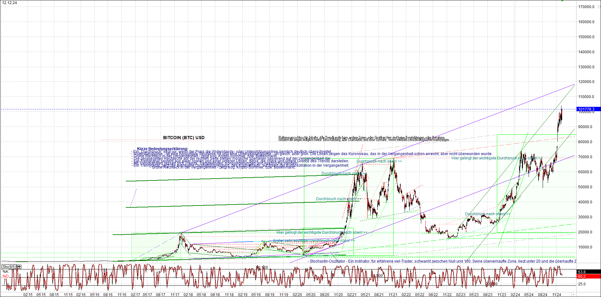 bitcoin_chart_heute_nachmittag.png