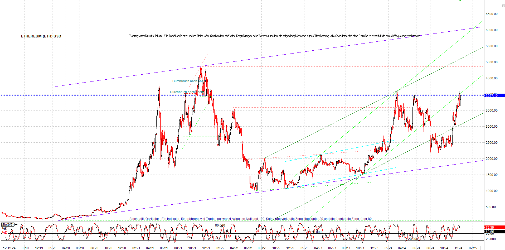 ethereum_chart_nachmittag.png