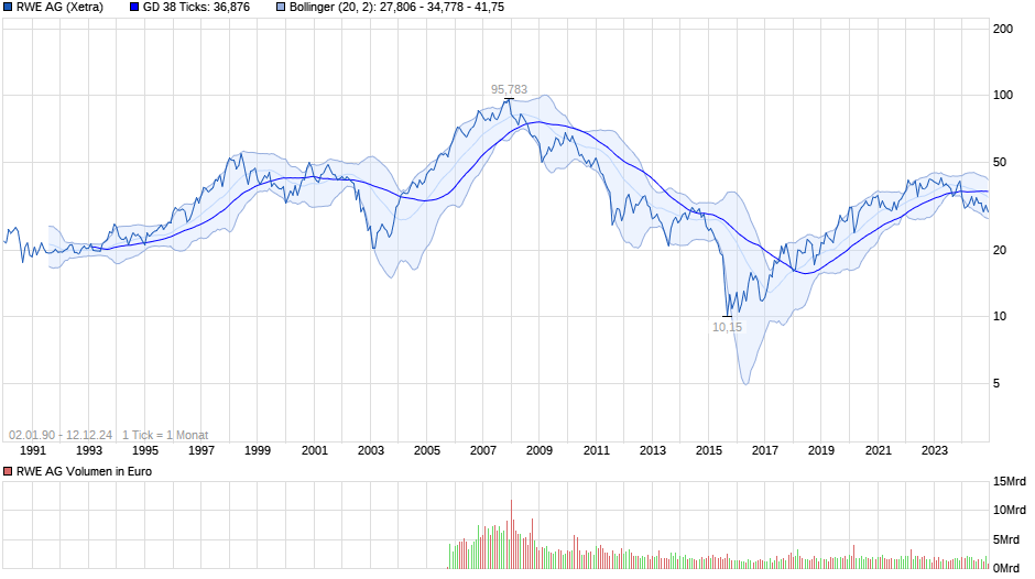 chart_all_rweag.png