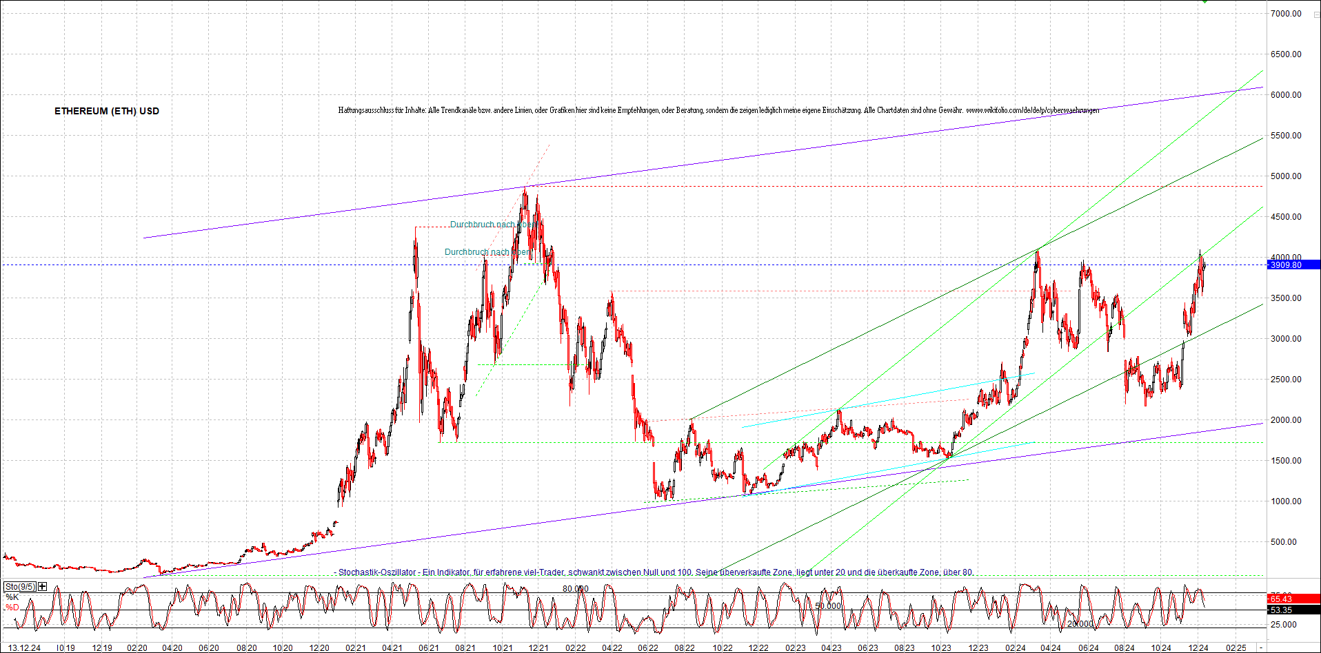 ethereum_chart_nachmittag.png