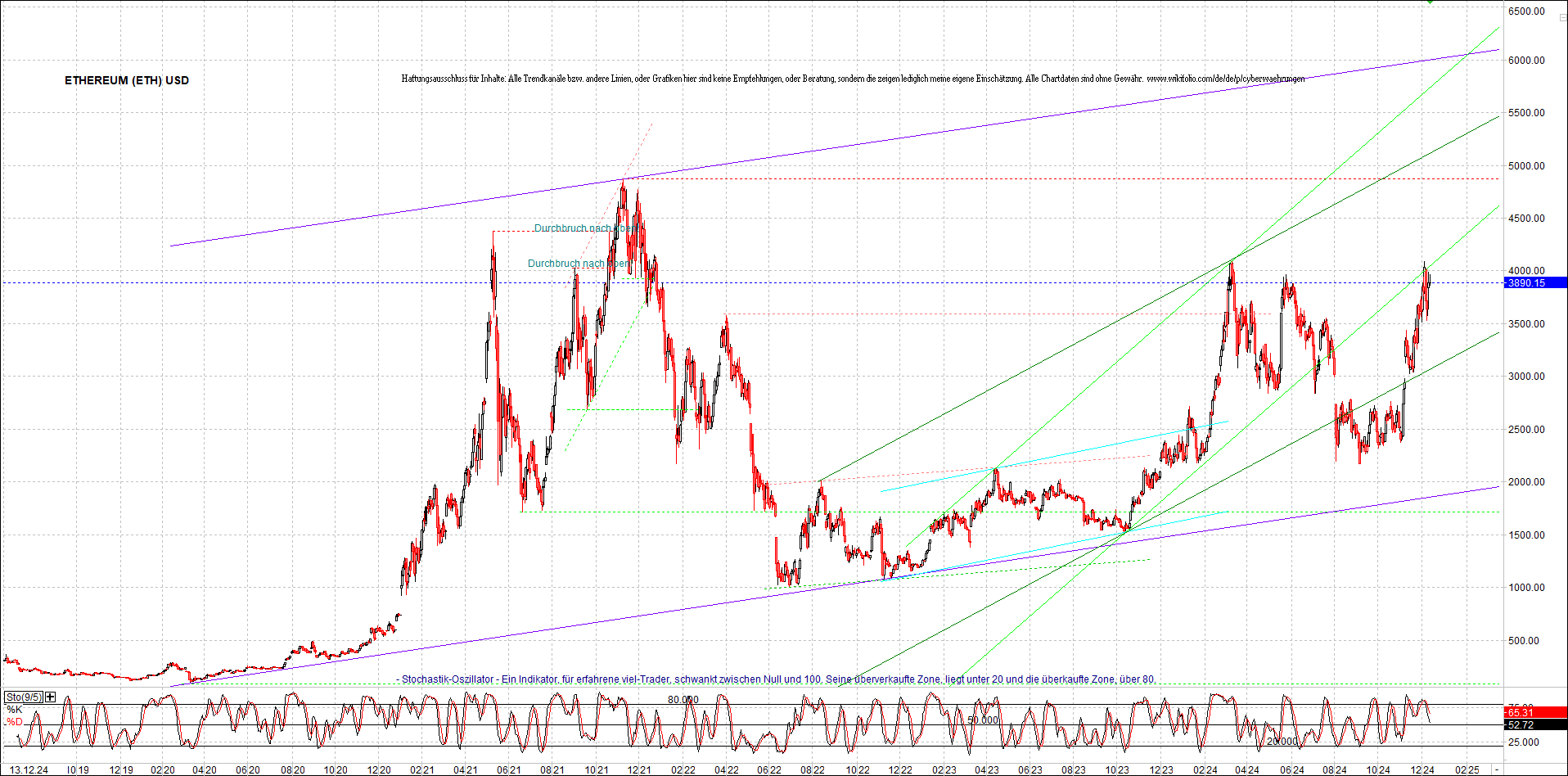 ethereum_chart_nachmittag.png