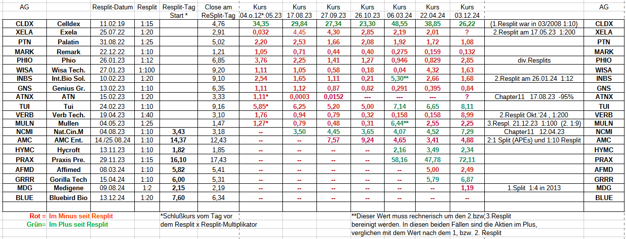 resplit_2024-12-13.png