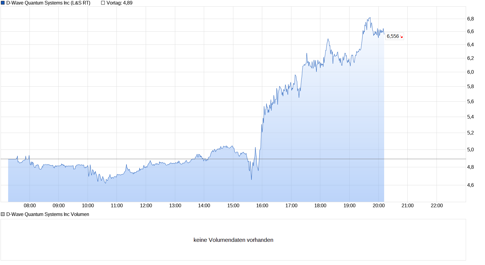 chart_intraday_d-wavequantumsystemsinc.png