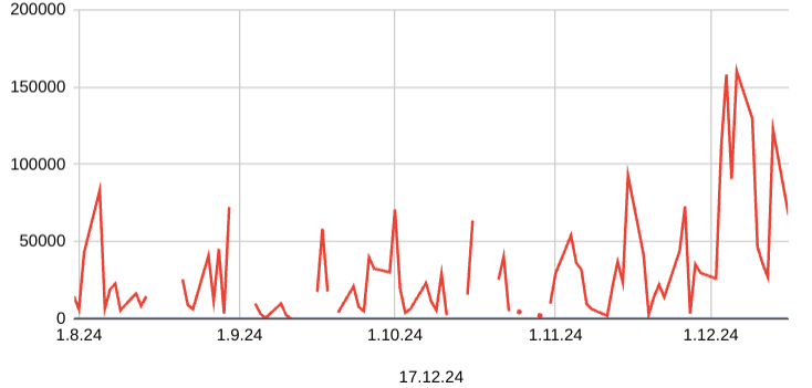 heliad-xetra-umsatzentwicklung_.png