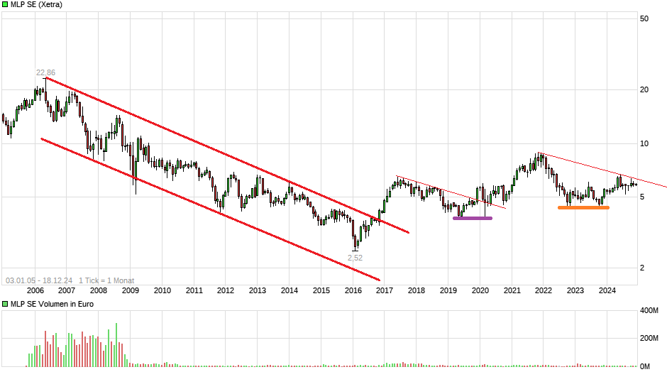 chart_free_mlpse.png