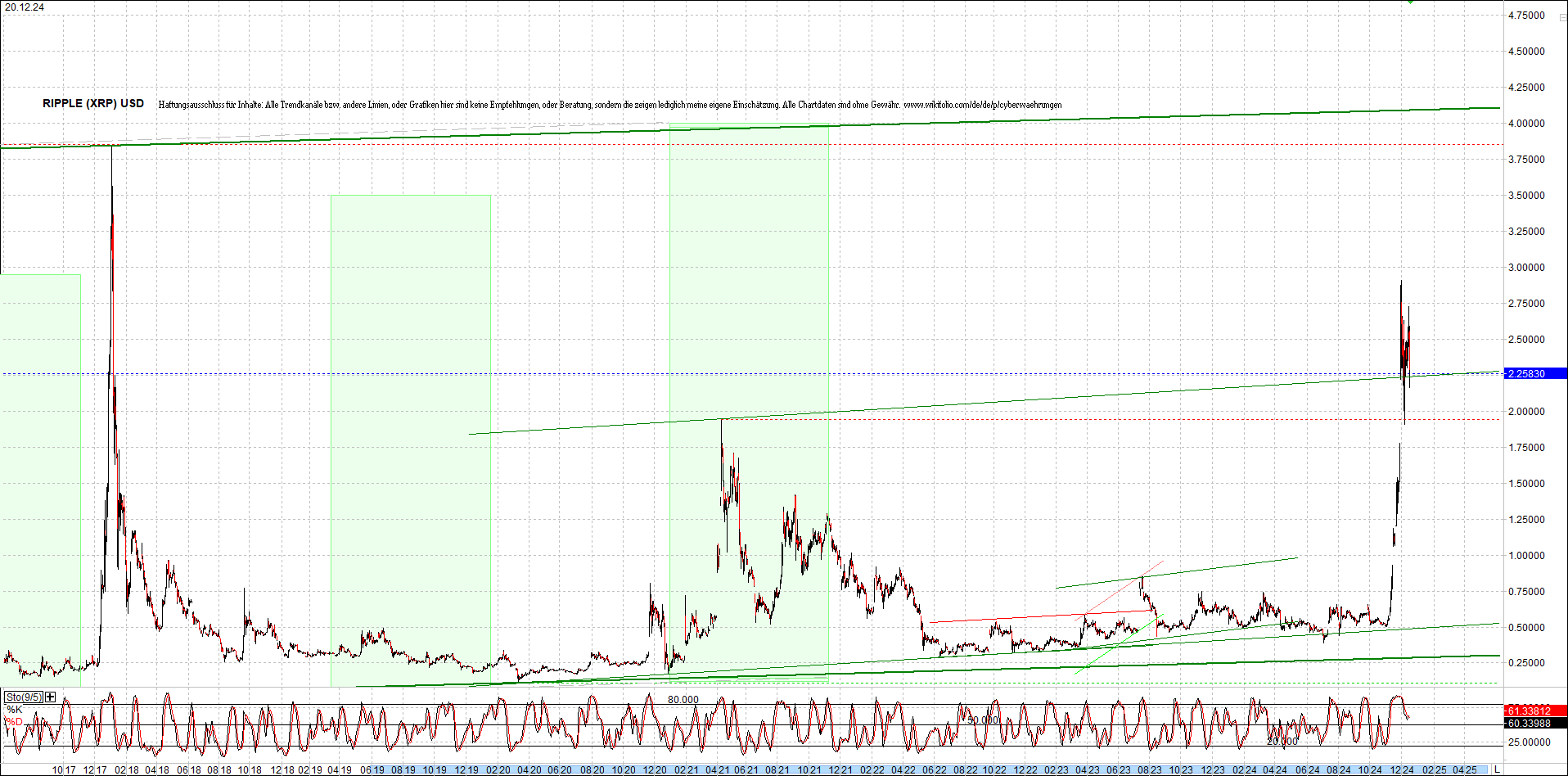 ripple_(xrp)_chart_heute_morgen.png