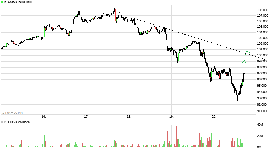 chart_week_btcusdbitcoinus-dollar.png