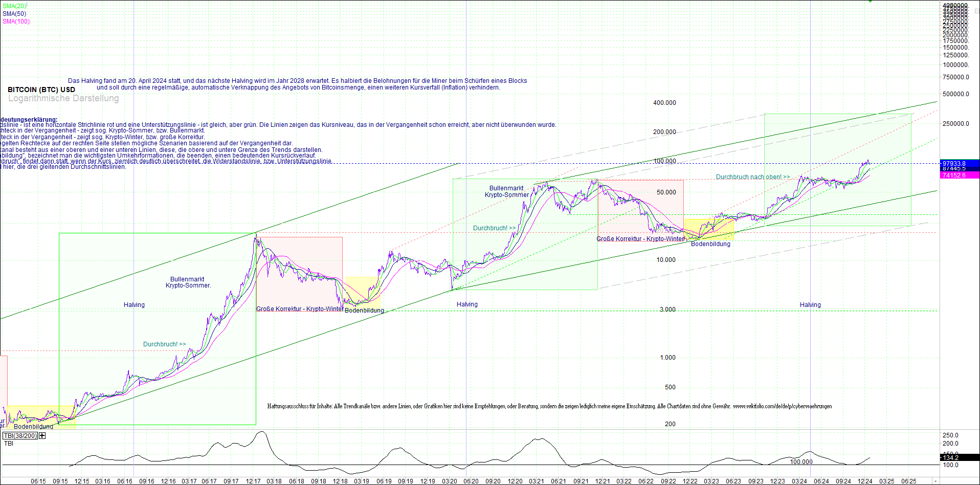 bitcoin_(btc)_chart_sehr_langfristig.png