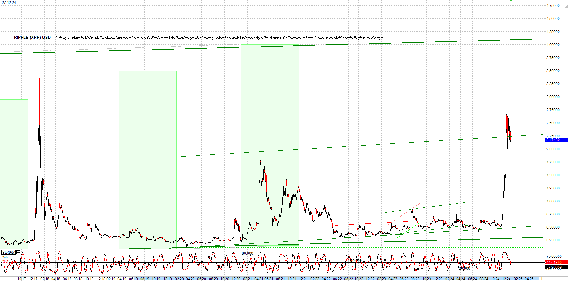 ripple_(xrp)_chart_heute_morgen.png