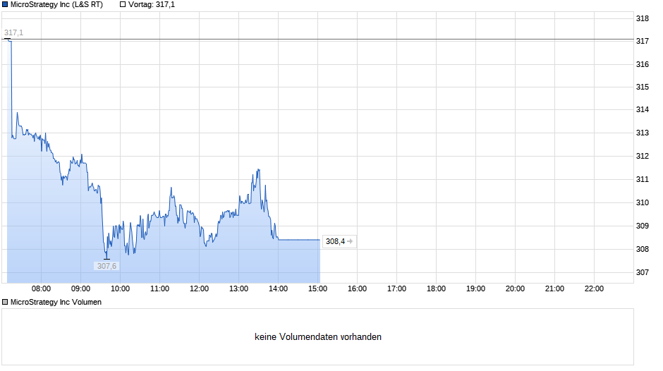 2024-12-30-chart_intraday_microstrategyinc.png