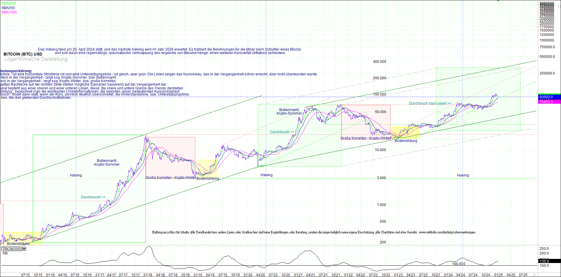 bitcoin_(btc)_chart_sehr_langfristig.png