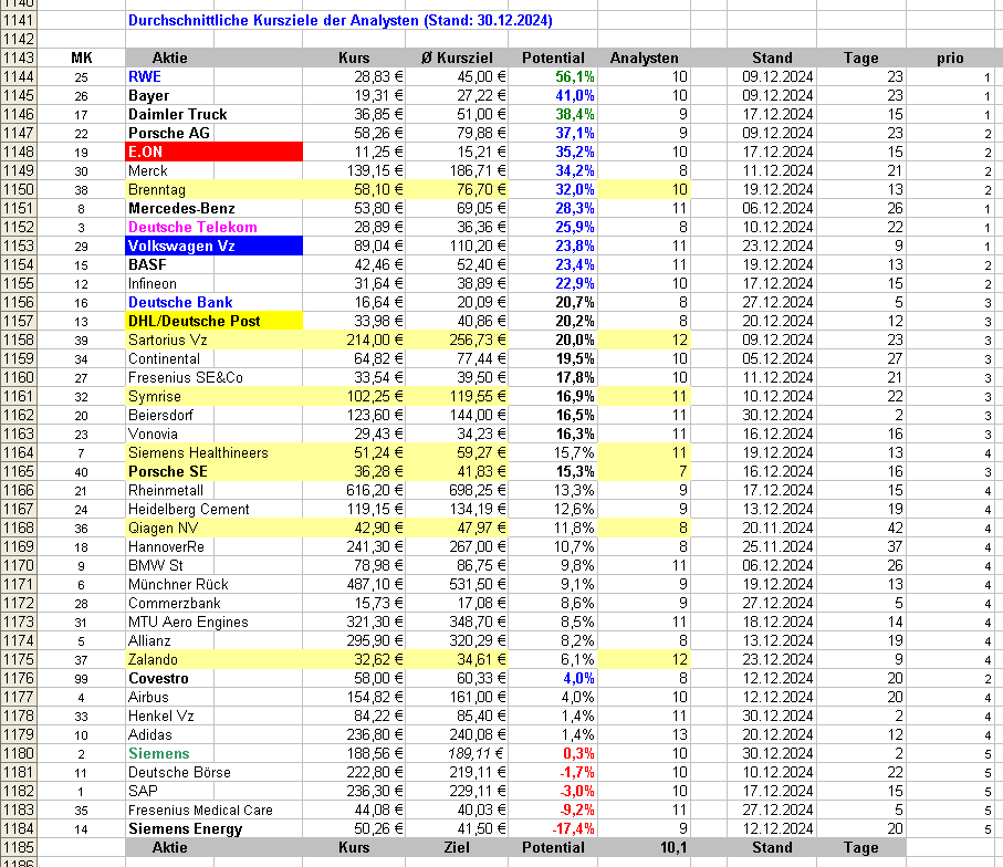 dax-aktien_kurspotential.png