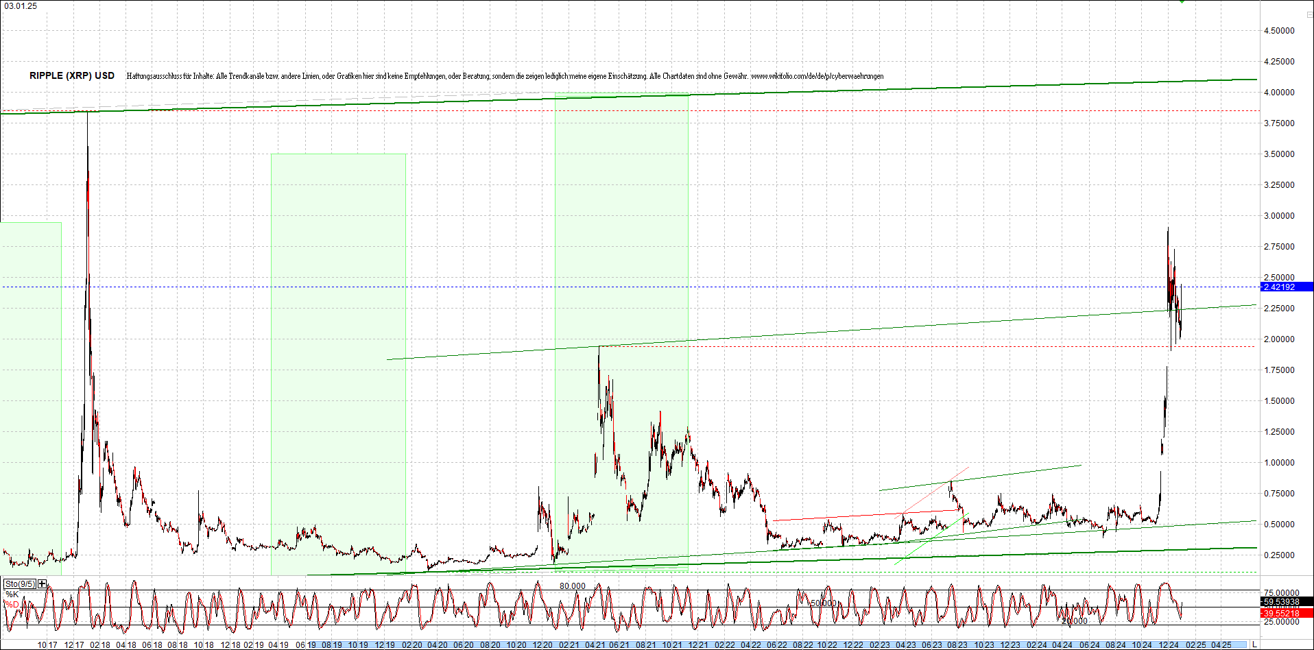 ripple_(xrp)_chart_heute_morgen.png