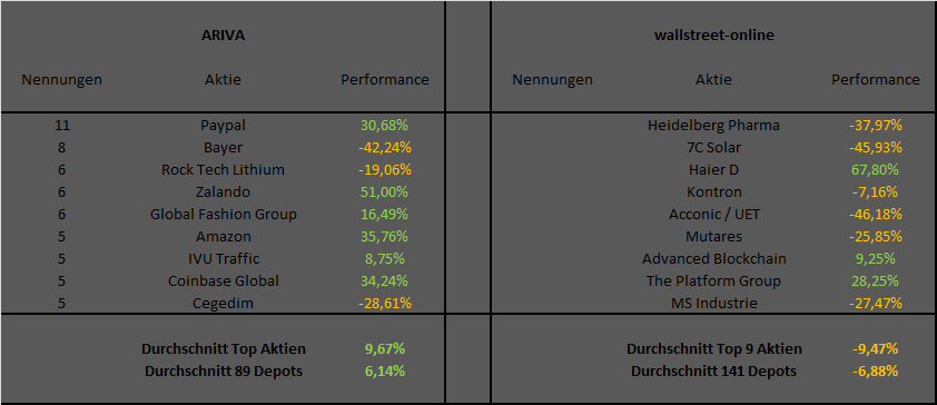 top9-auswertungen.png